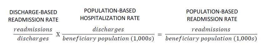 Relationship between two formulas for measuring the rate of hospital readmissions