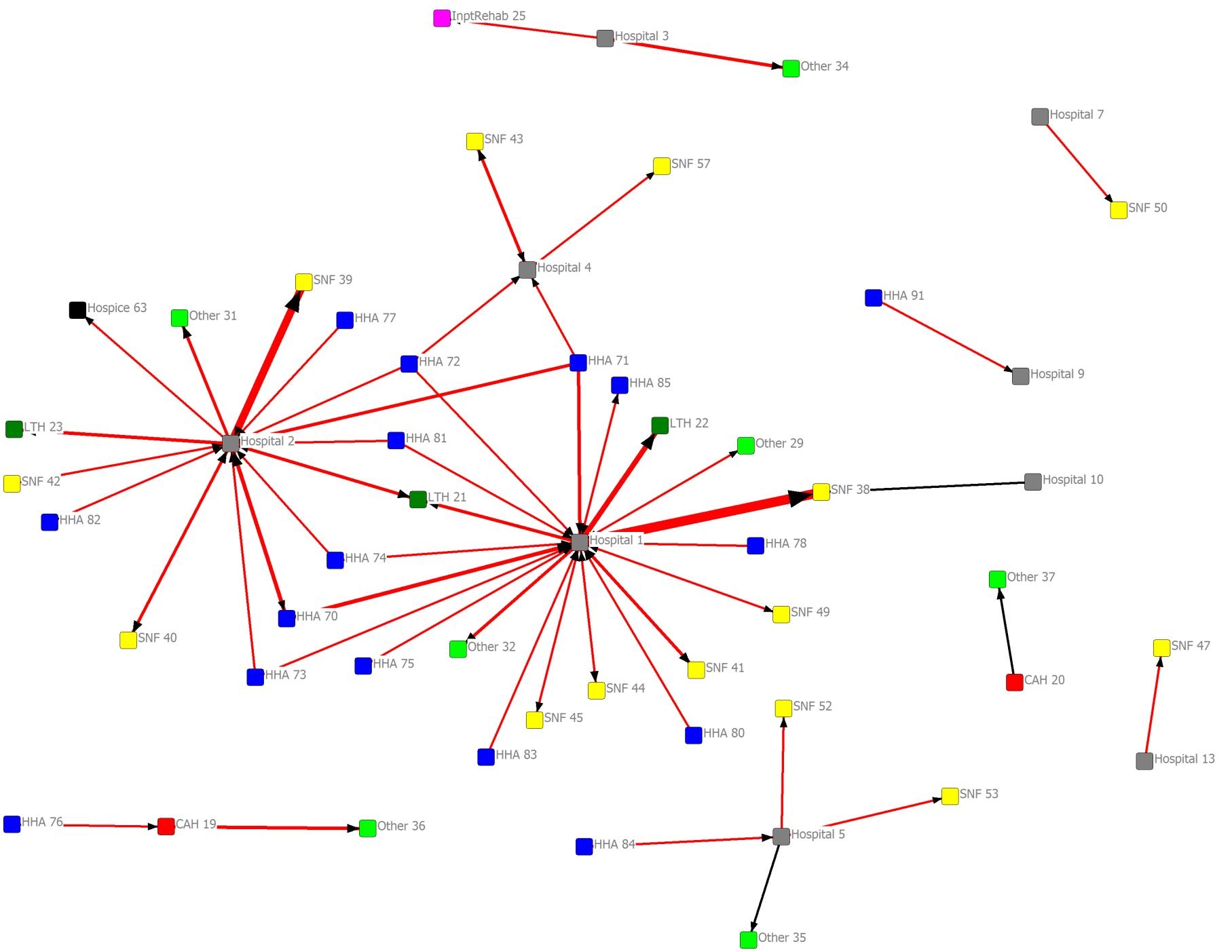 Provider Network Analysis of Monroe HRR