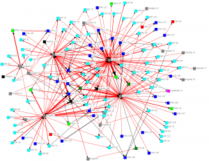10 or more transitions filter on a 2011 Cincinnati provider network analysis
