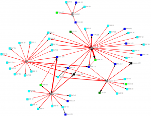 30 or more transitions filter on a 2011 Cincinnati provider network analysis